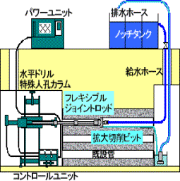 PRM概要